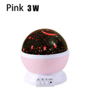 Starry Sky Projector: Night Light for Kids LED Lamp Magic Starry Sky Projector: Night Light for Kids LED Lamp Magic