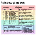 Boost PC Productivity with Essential Shortcut Stickers Boost PC Productivity with Essential Shortcut Stickers