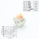 Outemu Lubed Switches: Performance Enhanced and Customizable Outemu Lubed Switches: Performance Enhanced and Customizable