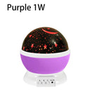 Starry Sky Projector: Night Light for Kids LED Lamp Magic Starry Sky Projector: Night Light for Kids LED Lamp Magic
