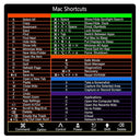 Mac Shortcuts Sticker Boost Productivity Colorful Design Mac Shortcuts Sticker Boost Productivity Colorful Design