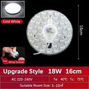 LED Ceiling Light Panel Upgrade Enhanced Illumination Solution LED Ceiling Light Panel Upgrade Enhanced Illumination Solution