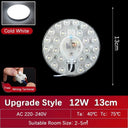 LED Ceiling Light Panel Upgrade for Enhanced Illumination LED Ceiling Light Panel Upgrade for Enhanced Illumination