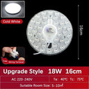 LED Ceiling Light Panel Upgrade for Enhanced Illumination LED Ceiling Light Panel Upgrade for Enhanced Illumination