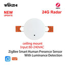 Tuya ZigBee WiFi MmWave Presence Sensor - Luminance Tuya ZigBee WiFi MmWave Presence Sensor - Luminance