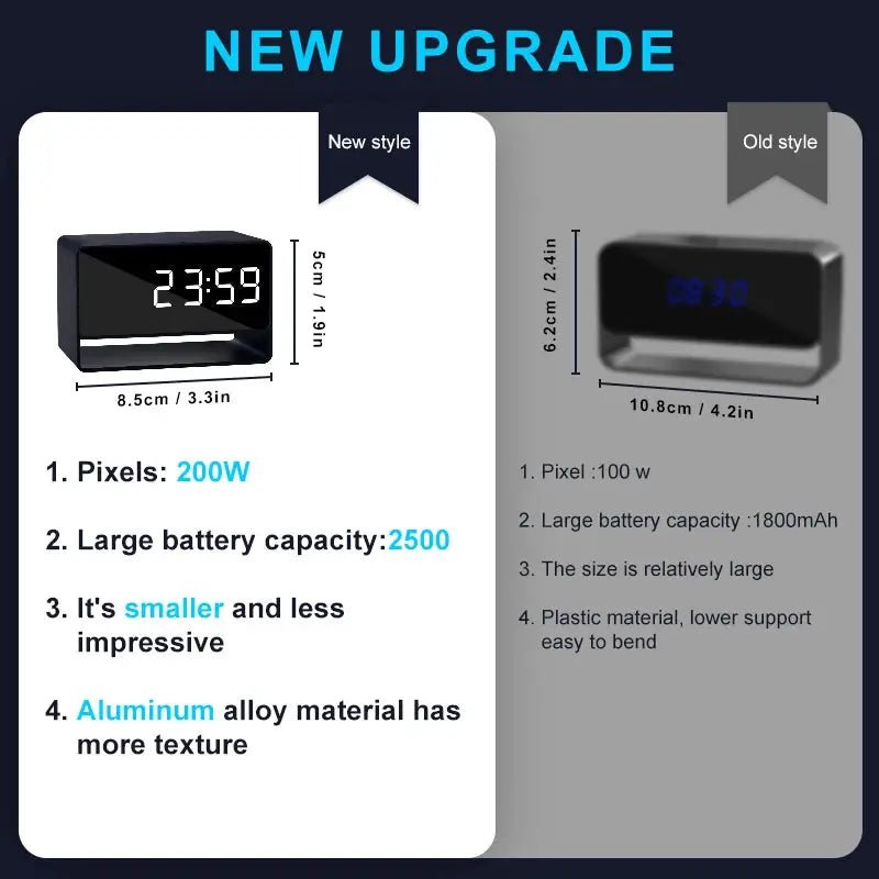 1080P WiFi Camera Digital Clock Mini Spy Cam Night Vision For Home Safety