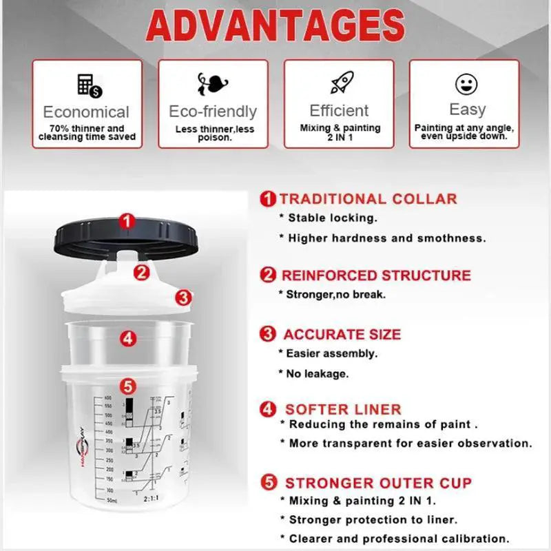 Spray gun paint mixing cup set with labeled features and advantages, from OurLum.com