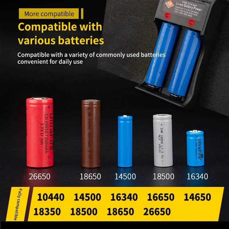 Dual Slot 18650 Lithium Battery Charger USB Fast Charging