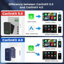 Wireless CarPlay Box For Drivers Quick