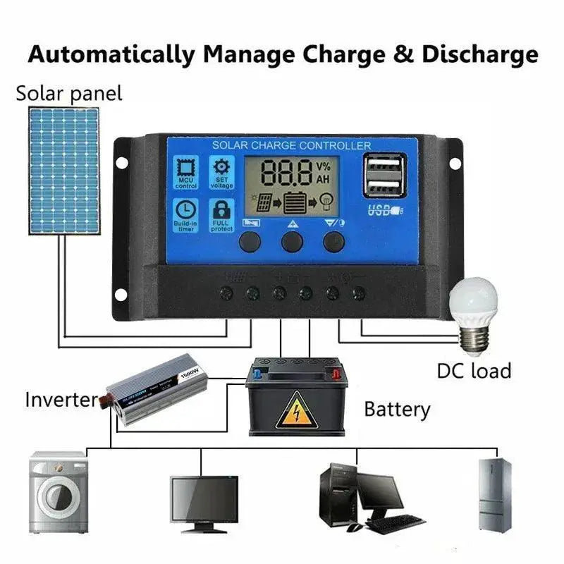 300W Versatile Flexible Solar Panel With Dual USB Charging