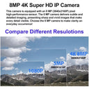 4K IP Camera for Indoor Home Security