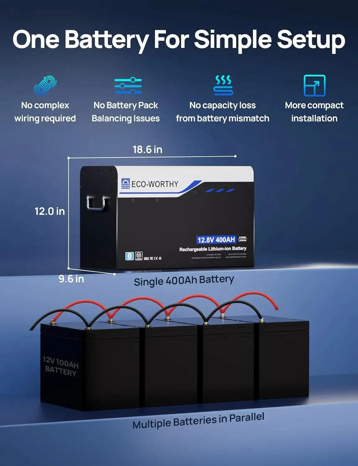 ECO-WORTHY 12V 400AH Metal Case LiFePO4 Lithium Battery with Bluetooth, Built in 250A BMS, Low-Temp Protection, 5120Wh Max for RV, Camper, Travel Trailer, Off-Grid
