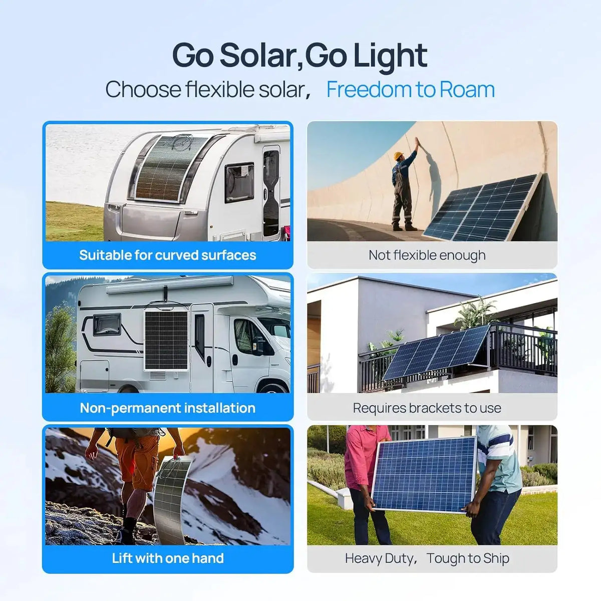 ECO-WORTHY 130 Watt 12BB Flexible Solar Panels,23.5% High-Efficiency Waterproof Monocrystalline Lightweight Solar Panel for RV