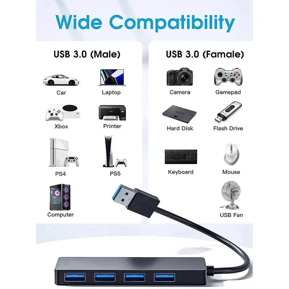 USB Hub Splitter For Enhanced Connectivity And Fast Transfer