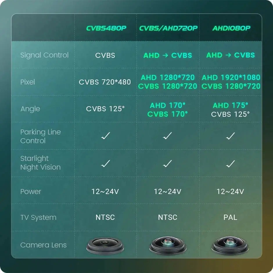Clear Rear View Camera for VW Parking — product view 13