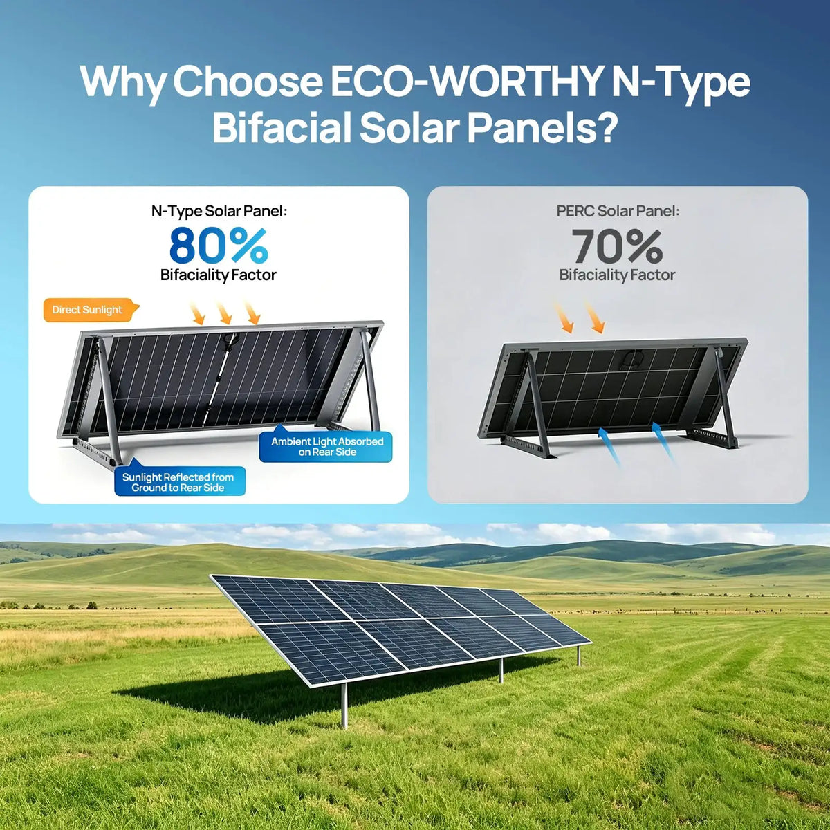 ECO-WORTHY 4PCS 590W N-Type Bifacial Solar Panel 23.23% Efficiency Home Roof Off Grid