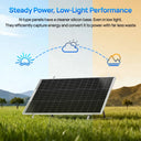 Eco Worthy 100W Rigid Solar Panel