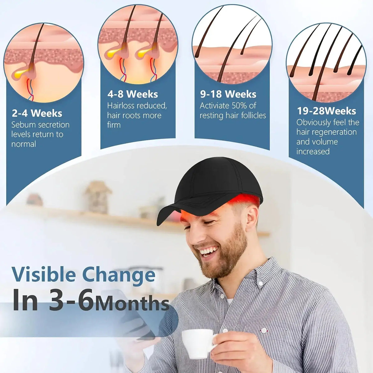 LED Red Light Therapy Hair Growth Cap Portable Hair Regrowth — product view 6