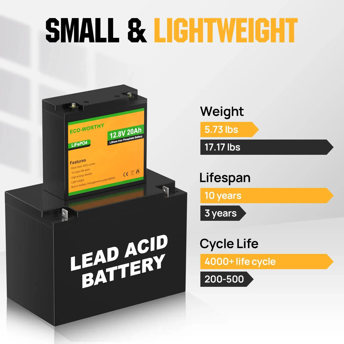 12V 20Ah LiFePO4 Deep Cycle Battery