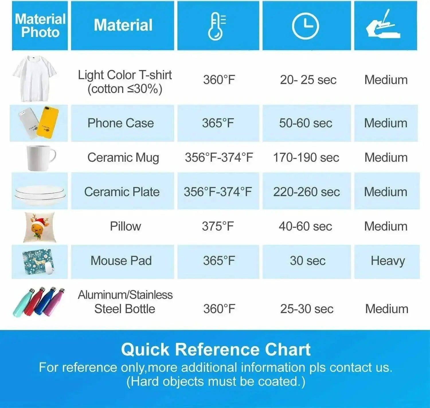 HTVRONT A3 150 Sheets Sublimation Paper for Inkjet Printing