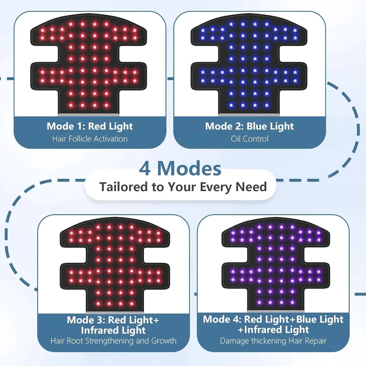 LED Red Light Therapy Hair Growth Cap Portable Hair Regrowth — product view 7