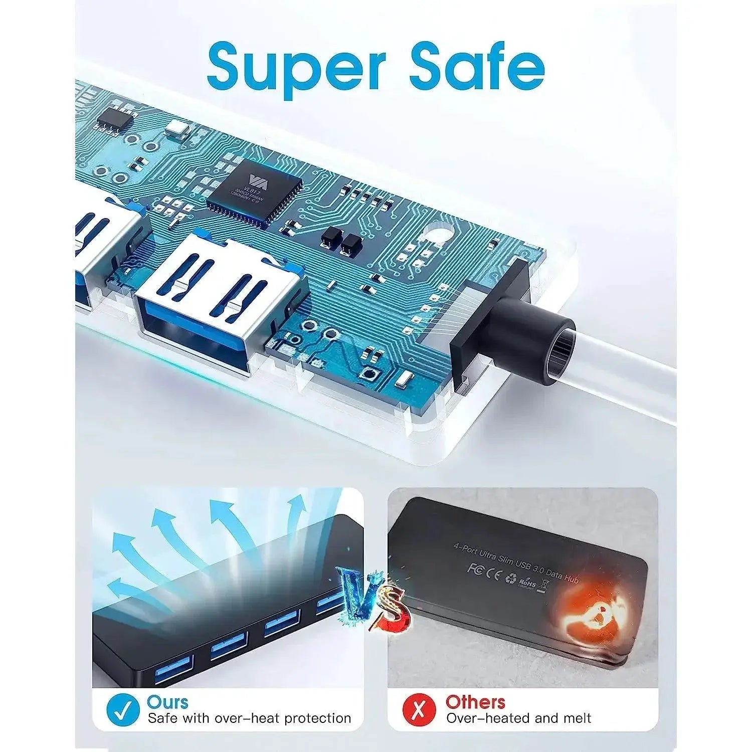 USB Hub Splitter For Enhanced Connectivity And Fast Transfer