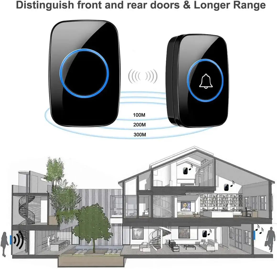 Waterproof Door Bell Kit, Distinguish Front and Rear Doors, Over 1000 Feet Range and 60 Chime Wireless Doorbell for Smarthome