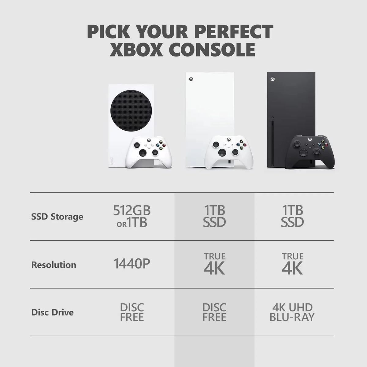 Xbox Series X 1TB Console