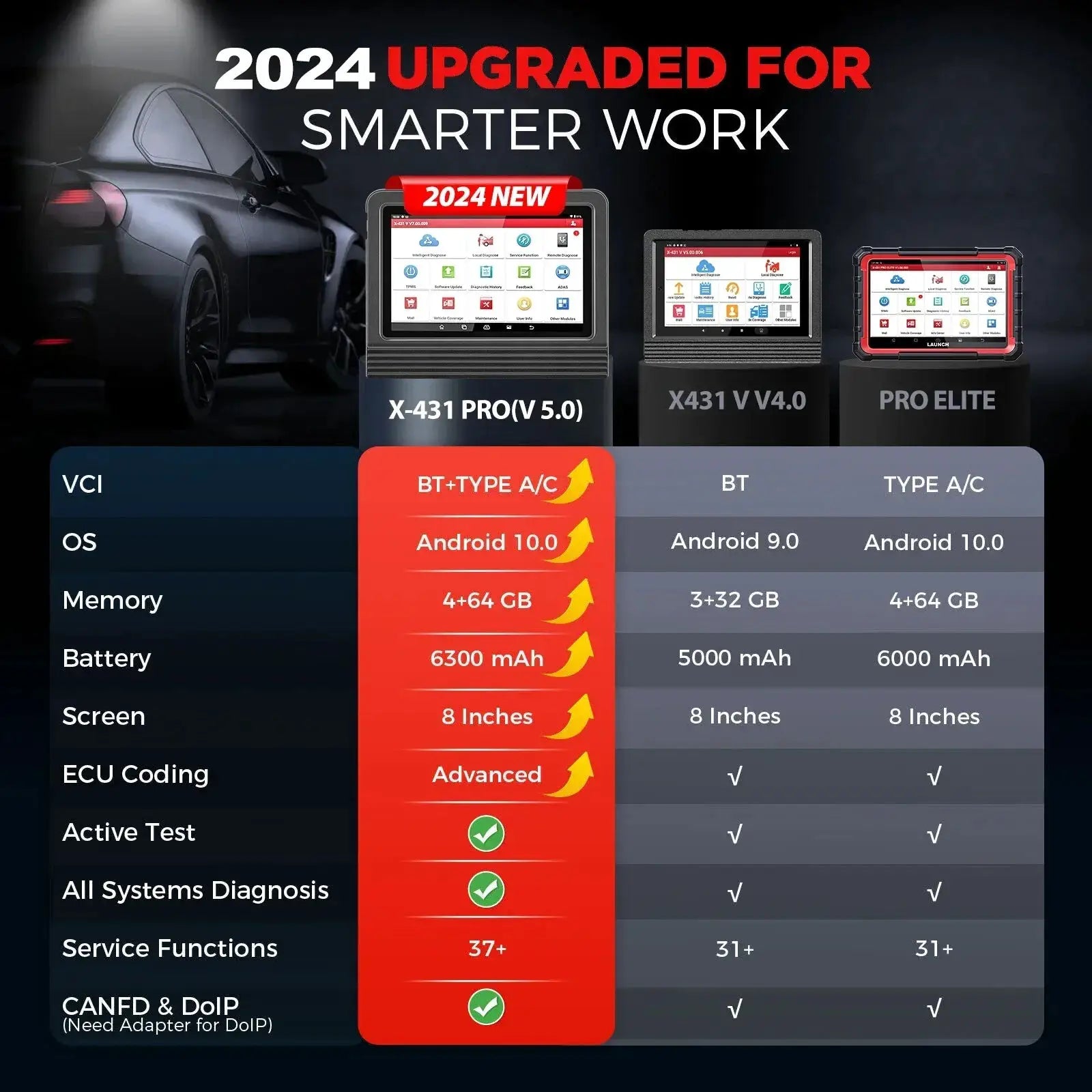 Launch X431 Pro V5 Elite OBD2 Car Diagnostic Scanner