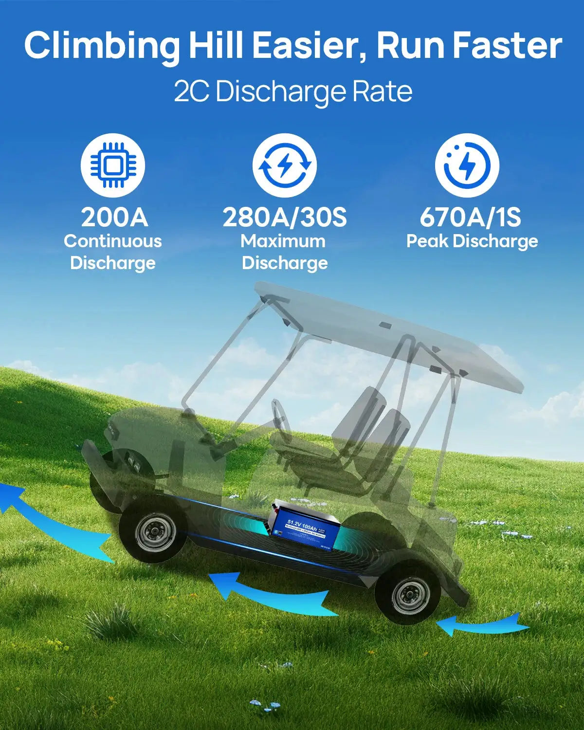 48V 100Ah Metal Case Lithium Golf Cart Battery, 200A BMS LiFePO4 Battery Bluetooth Mobile APP & LCD Monitor, Peak Current 670A