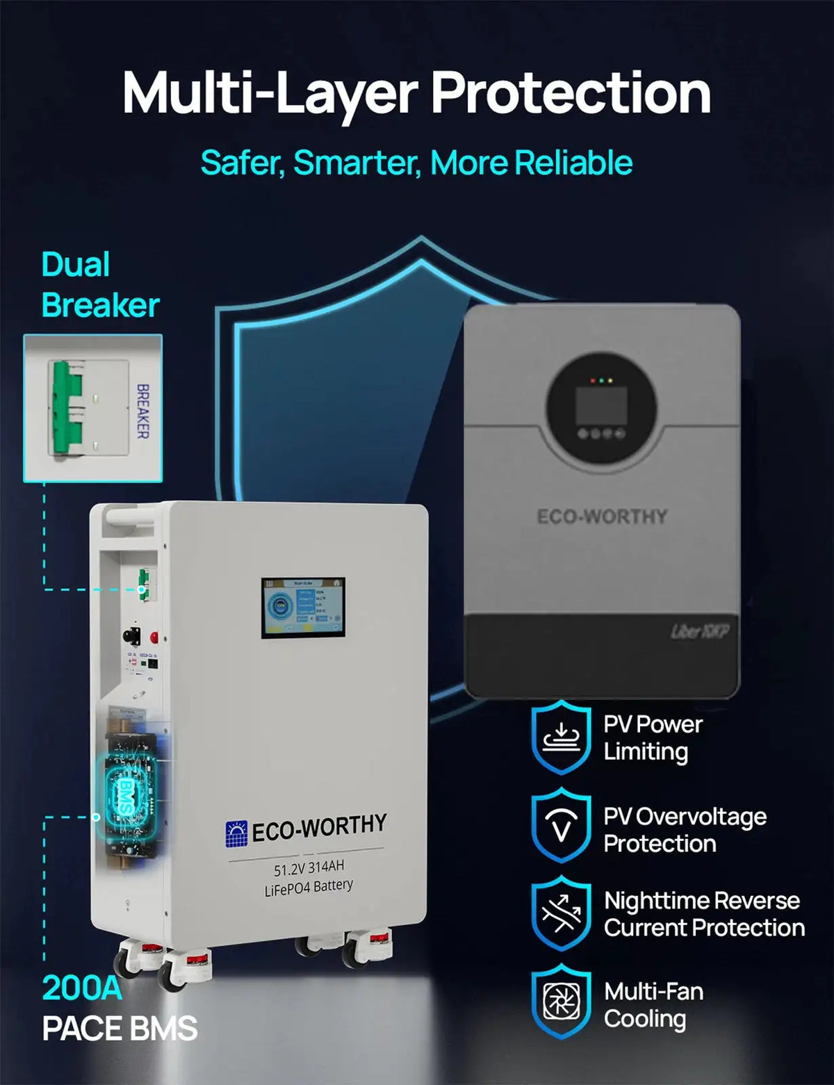ECO-WORTHY 10KW Output 16KWH Off Grid Solar System Complete Kit for Home