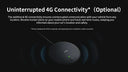 Smart Dash Cam for Drivers Safer Driving