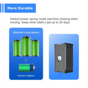 Portable GPS Tracker With Backup Battery