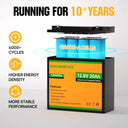 Deep Cycle Battery