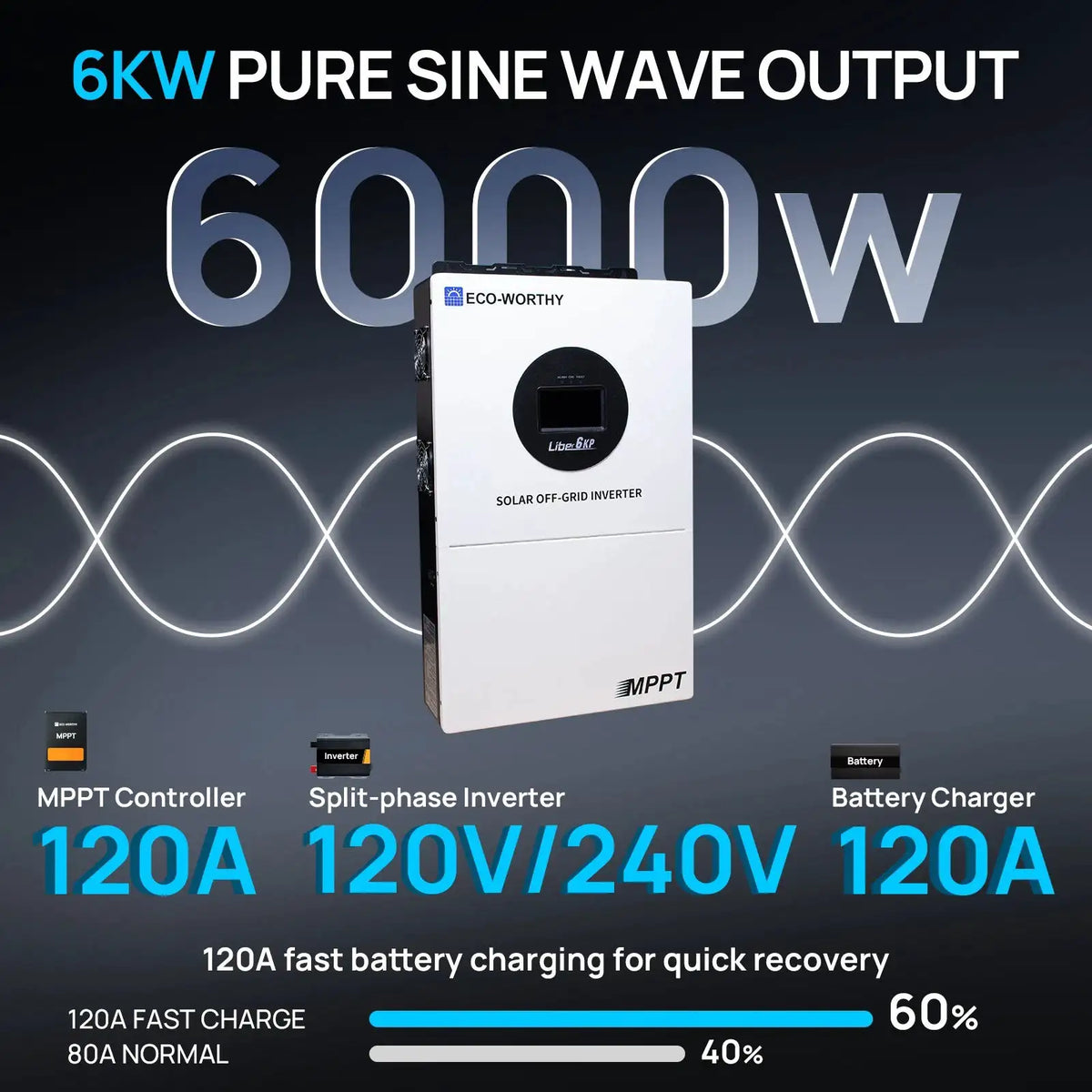 ECO-WORTHY 16kWh 48V 314AH LiFePO4 Battery+6kw Off-Grid Inverter
