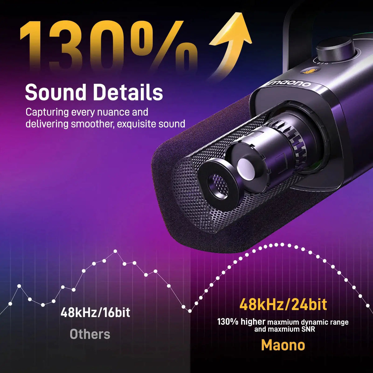 MAONO PD100X Dynamic Microphone. Software Noise Reduction Included. RGB Gaming Mic. Enhances Gaming Experience. Ideal for Record