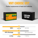 Heavy Duty 10Ah LiFePo4 Battery