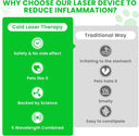 Laser Therapy Infrared for Cat Red Light Therapy for Pets