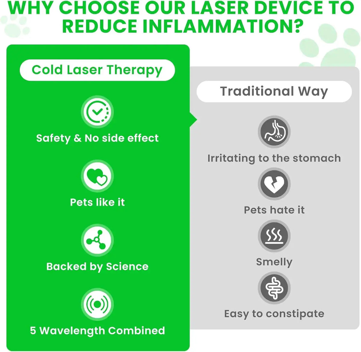Laser Therapy Infrared for Cat Red Light Therapy for Pets — product view 6