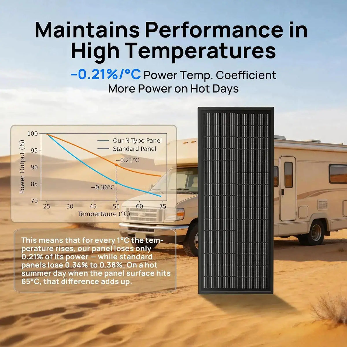 ECO-WORTHY Ultra Slim 2PCS 100W Solar Panel 25% Efficiency Ideal for RVs, Camping & Battery Backup