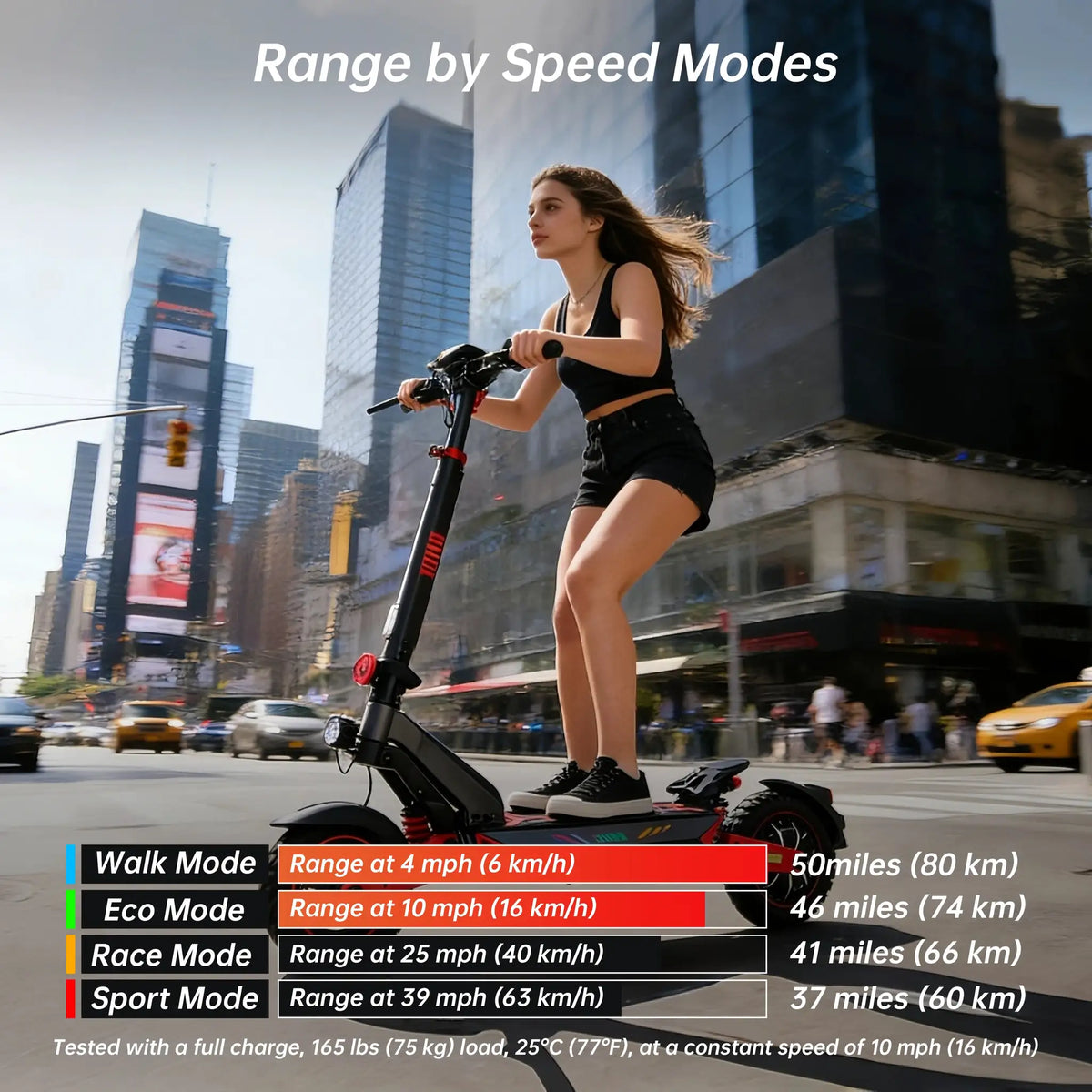 ZWHEEL Electric Scooter — product view 6