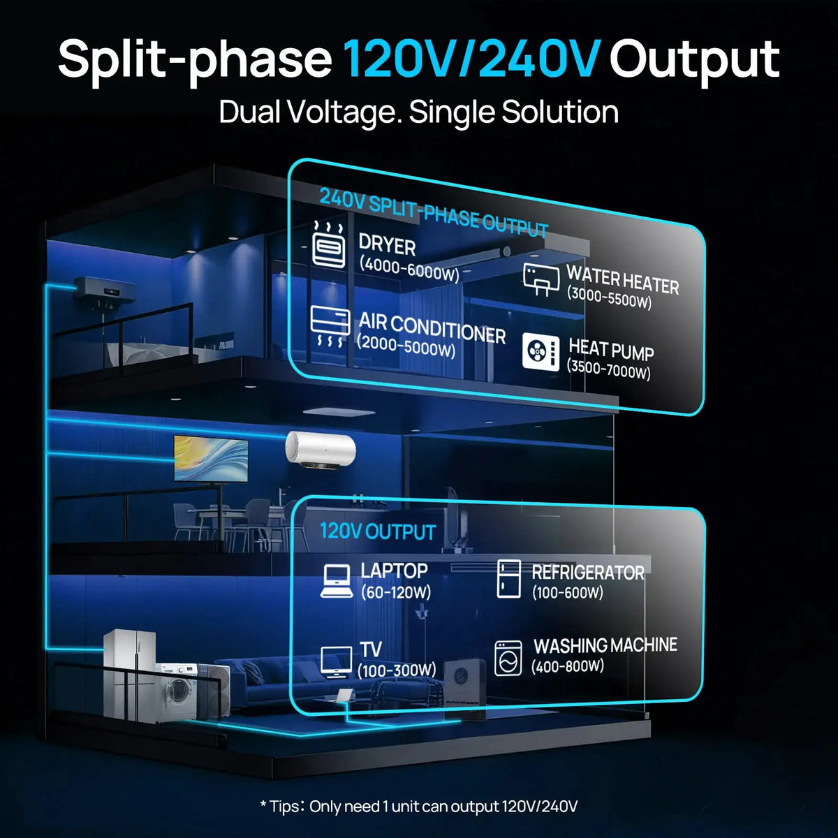 ECO-WORTHY 10KW 48V Off-grid Inverter 120V/220V Split Phase 200A Charger UL1741 forHome Backup, Emergency Power