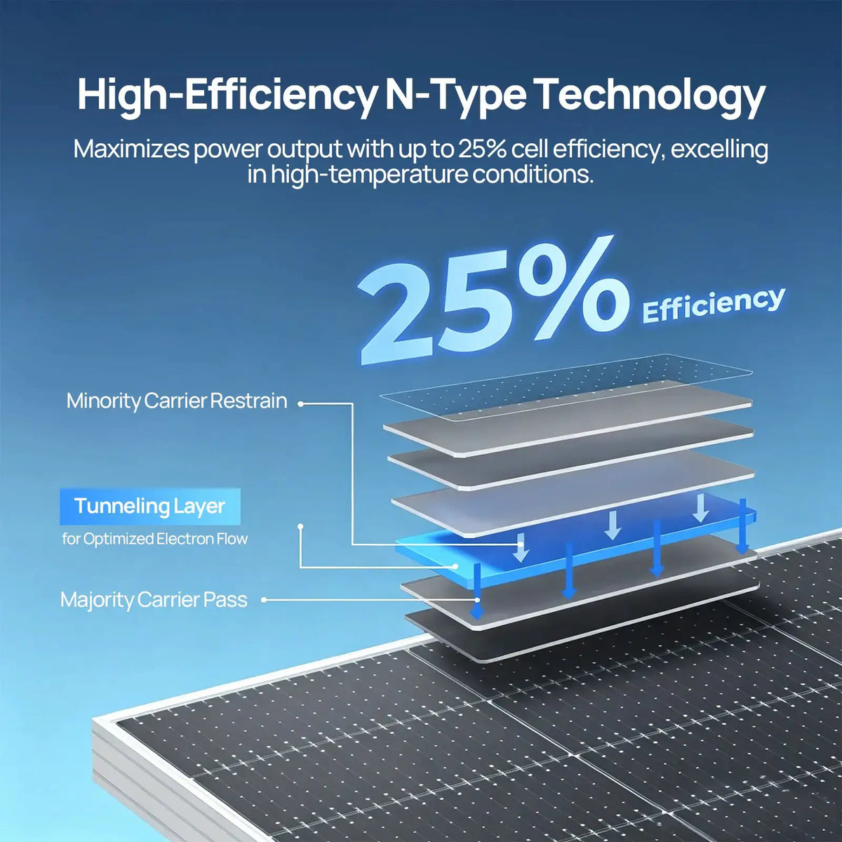 ECO-WORTHY 4PCS 590W N-Type Bifacial Solar Panel 23.23% Efficiency Home Roof Off Grid