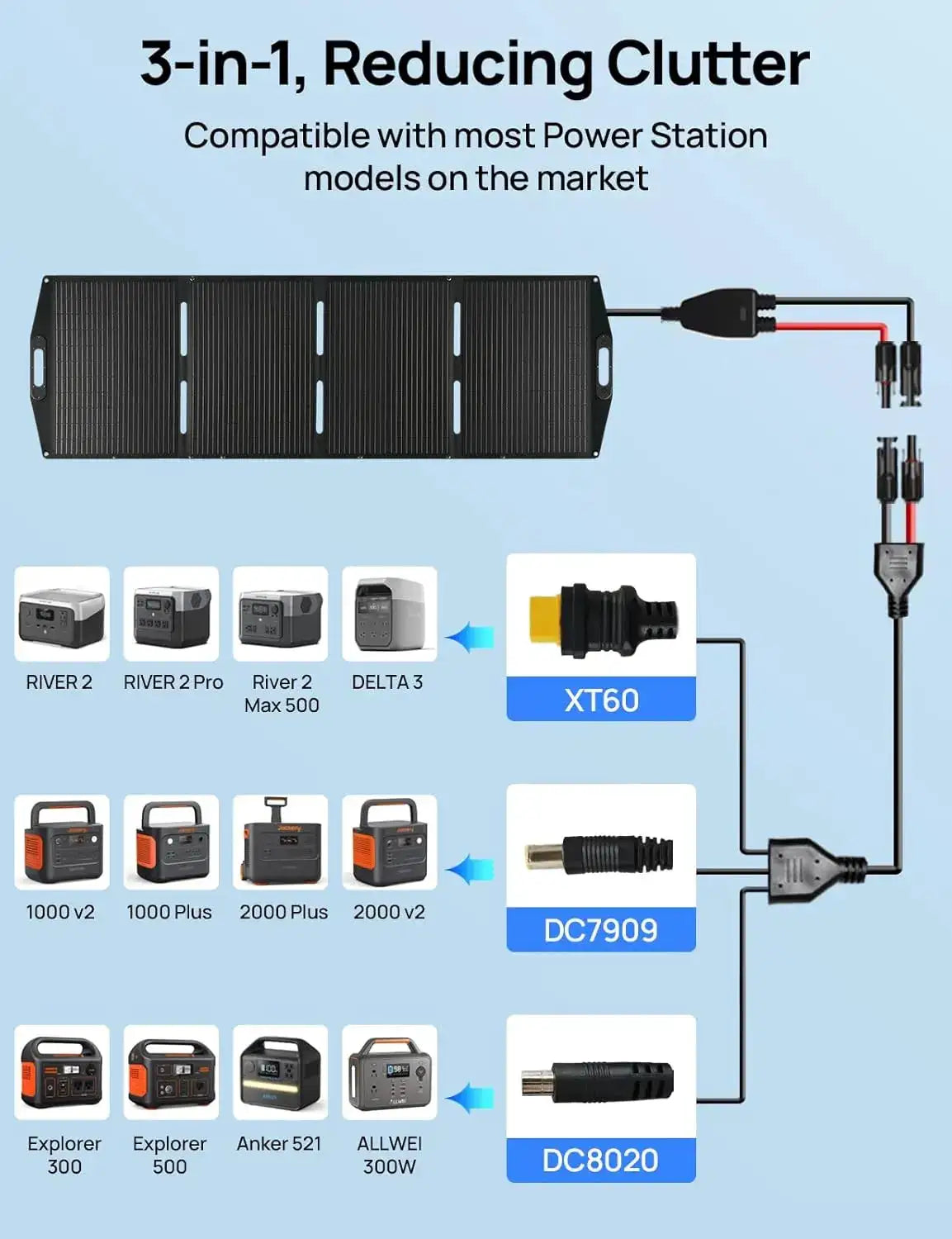 ECO-WORTHY 200W Portable Solar Panel and PS 2400W Power Station 2048Wh LiFePO4 Battery, for RV Off Grid