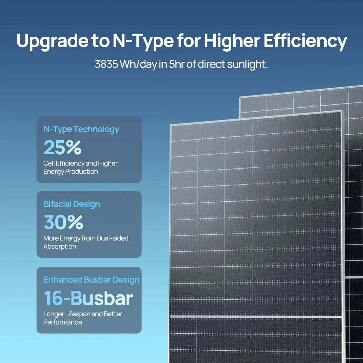 ECO-WORTHY 4PCS 590W N-Type Bifacial Solar Panel 23.23% Efficiency Home Roof Off Grid
