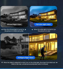 LTE Solar Security Camera Outdoor No WiFi, Cellular Wireless