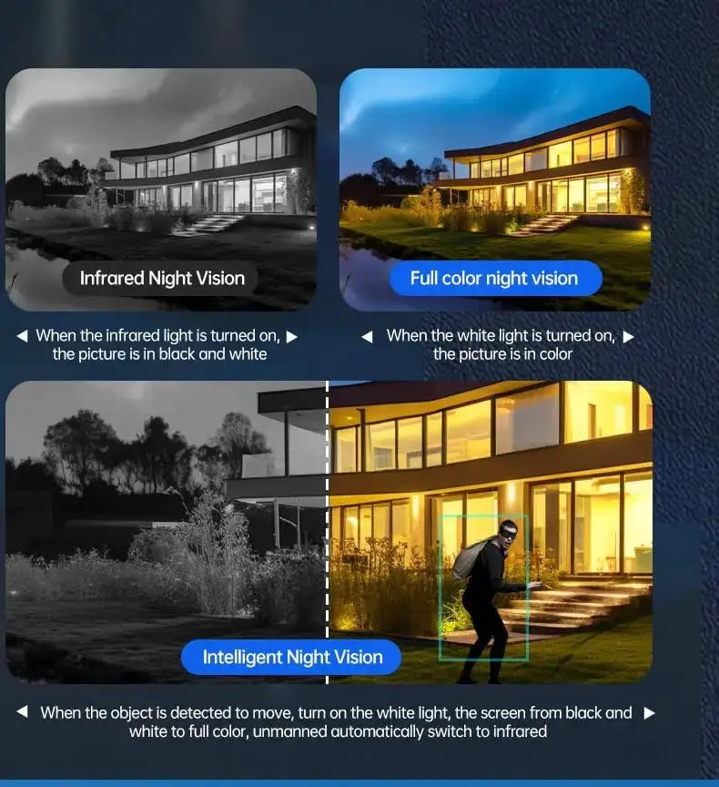LTE Solar Security Camera Outdoor No WiFi, Cellular Wireless — product view 8