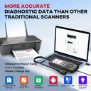 Mucar Cde900 Pro OBD2 Auto Scan Tool