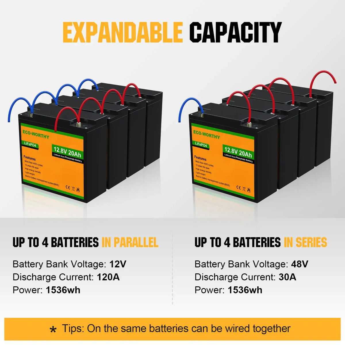 12V 20Ah LiFePO4 Deep Cycle Battery