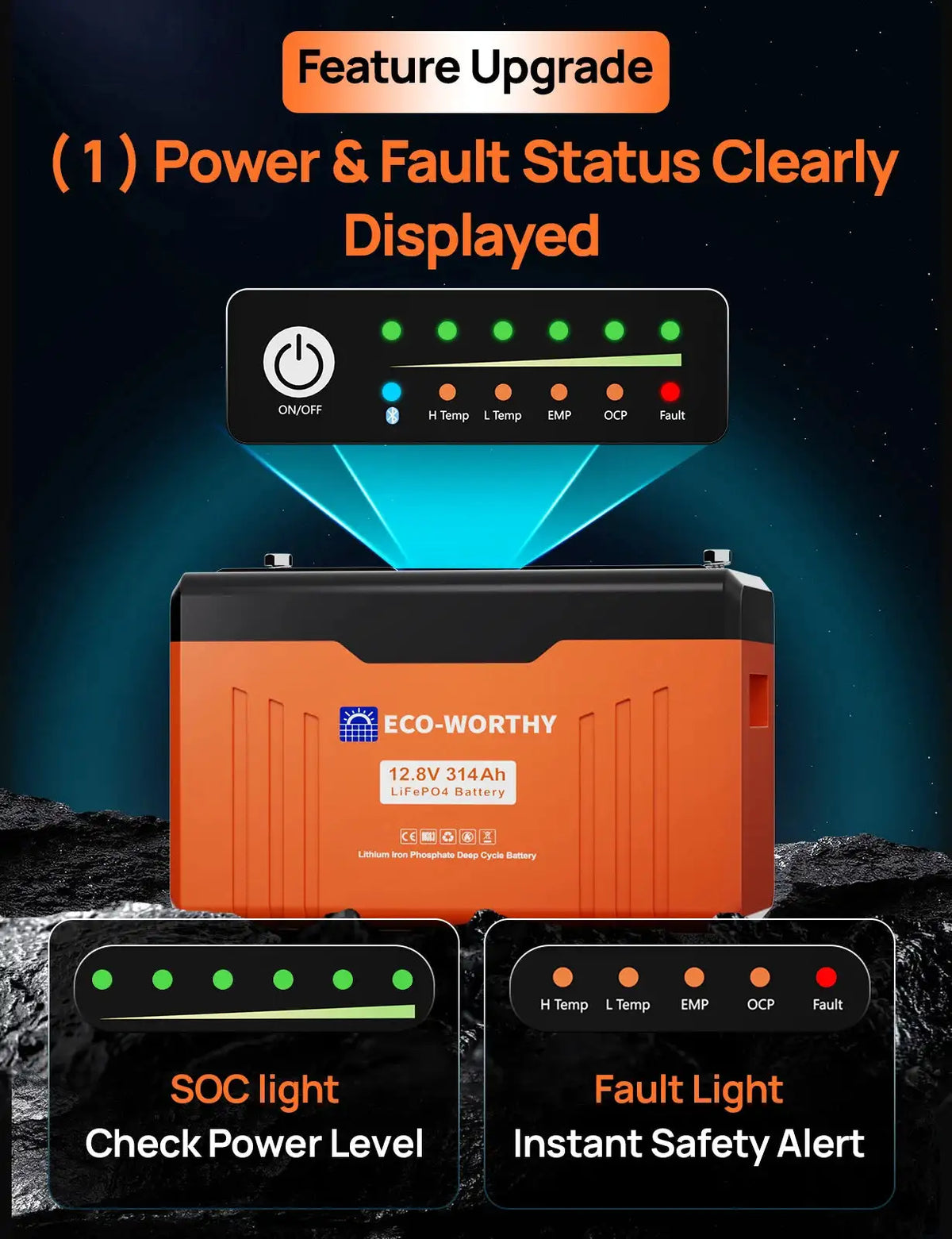 ECO-WORTHY 12V 314AH LiFePO4 Lithium Battery Bluetooth with SOC LEDs, Low Temp Protection, 3840WH, for Off-Grid RV
